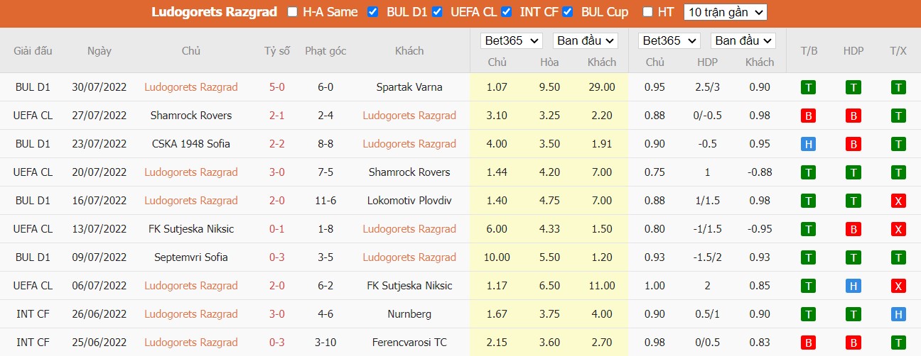 Nhận định Ludogorets vs Dinamo Zagreb, 0h45 ngày 03/08, Champions League  - Ảnh 3