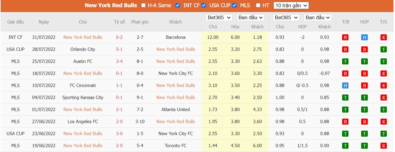 Nhận định New York Red Bulls vs Colorado Rapids, 6h30 ngày 03/08, MLS  - Ảnh 5