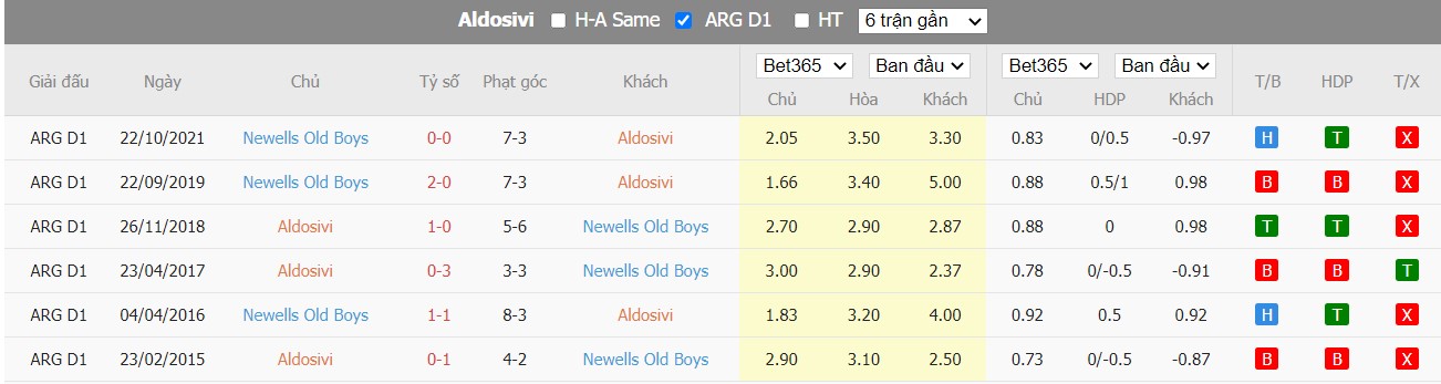 Nhận định Aldosivi vs Newell's Old Boys, 7h10 ngày 04/08, Cúp quốc gia Argentina  - Ảnh 2