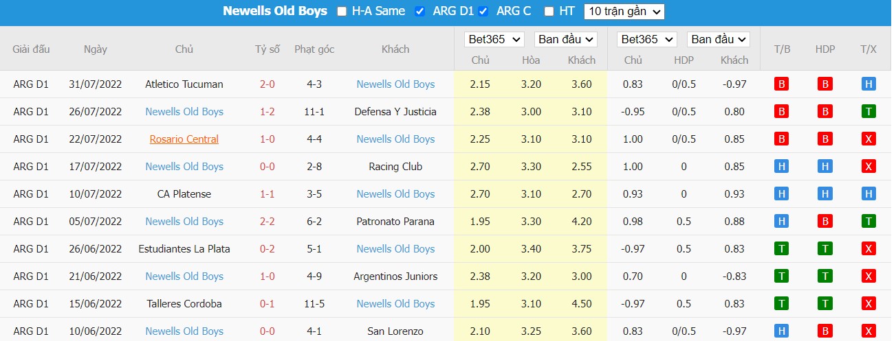 Nhận định Aldosivi vs Newell's Old Boys, 7h10 ngày 04/08, Cúp quốc gia Argentina  - Ảnh 4