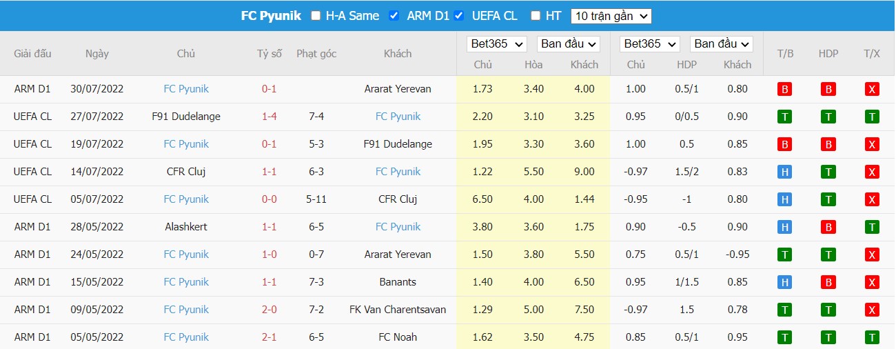 Nhận định Crvena Zvezda vs Pyunik, 1h45 ngày 04/08, Champions League  - Ảnh 2