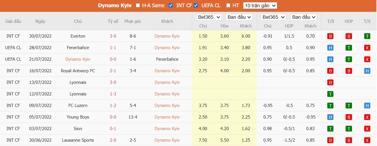 Nhận định Dynamo Kyiv vs Sturm Graz, 1h ngày 04/08, Champions League  - Ảnh 2