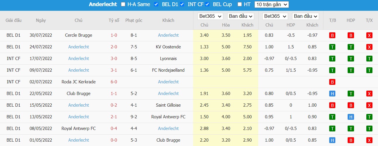 Nhận định Paide Linnameeskond vs Anderlecht, 23h45 ngày 04/08, Europa Conference League  - Ảnh 2