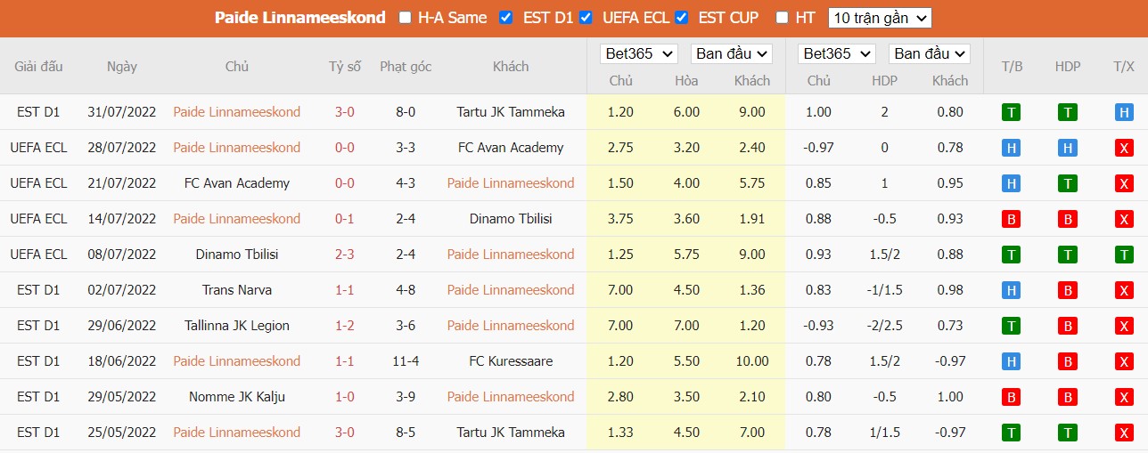 Nhận định Paide Linnameeskond vs Anderlecht, 23h45 ngày 04/08, Europa Conference League  - Ảnh 3