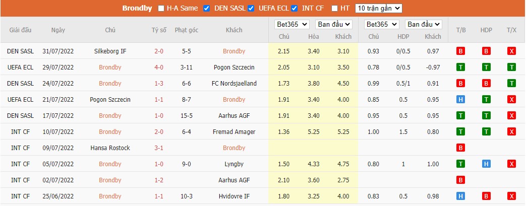 Nhận định Broendby IF vs Basel, 1h30 ngày 05/08, Europa Conference League  - Ảnh 3