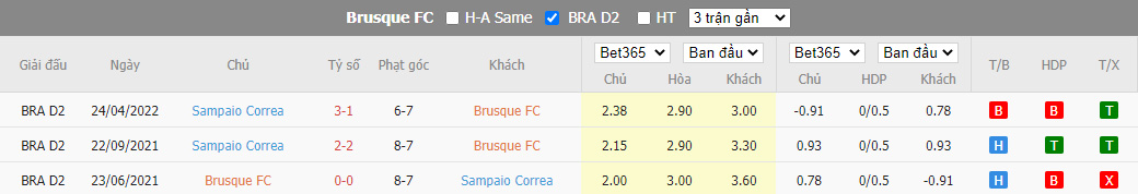 Nhận định Brusque vs Sampaio Correa, 05h ngày 05/08, Hạng nhất Brazil  - Ảnh 5