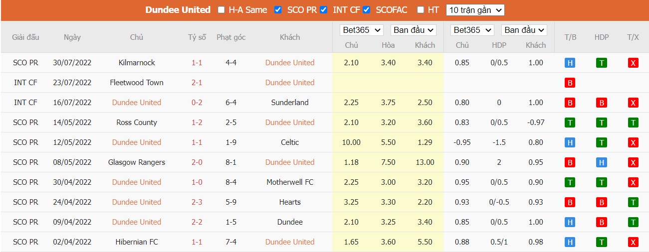 Nhận định Dundee United vs AZ Alkmaar, 2h ngày 05/08, Europa Conference League  - Ảnh 4