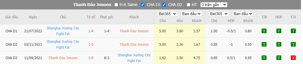 Nhận định Qingdao Hainiu vs Shanghai Jiading, 18h30 ngày 04/08, Hạng nhất Trung Quốc  - Ảnh 8