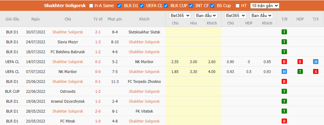 Nhận định Shakhtyor Soligorsk vs CFR Cluj, 0h ngày 05/08, Europa Conference League  - Ảnh 3