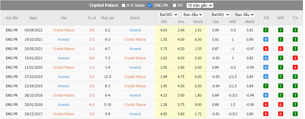 Nhận định Crystal Palace vs Arsenal, 2h00 ngày 06/08, Ngoại Hạng Anh. - Ảnh 5