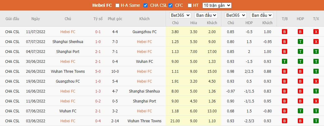 Nhận định Hebei vs Chengdu Rongcheng, 18h30 ngày 05/08, China Super League  - Ảnh 4
