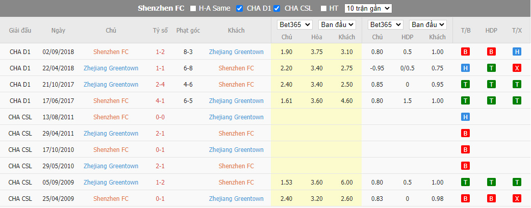 Nhận định Shenzhen FC vs Zhejiang Professional, 19h ngày 05/08, China Super League  - Ảnh 2