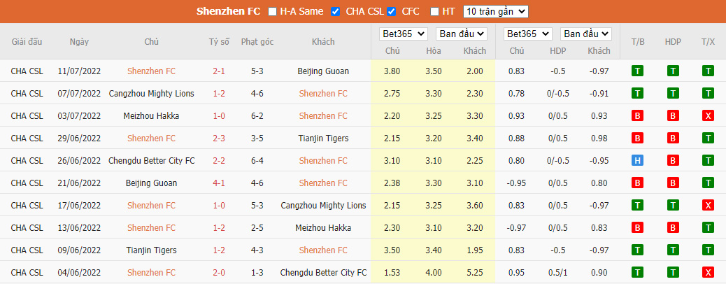Nhận định Shenzhen FC vs Zhejiang Professional, 19h ngày 05/08, China Super League  - Ảnh 3