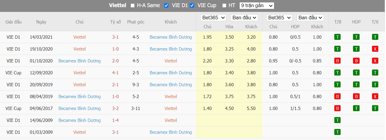 Nhận định Viettel vs Bình Dương, 19h15 ngày 05/08, V-League  - Ảnh 3
