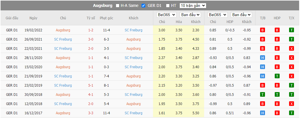 Nhận định Augsburg vs Freiburg, 20h30 ngày 06/08, Bundesliga  - Ảnh 4