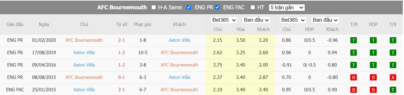 Nhận định Bournemouth vs Aston Villa, 21h ngày 06/08, Ngoại hạng Anh  - Ảnh 3