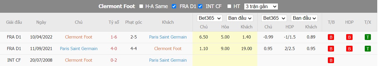 Nhận định Clermont vs PSG, 2h ngày 07/08, Ligue 1  - Ảnh 3