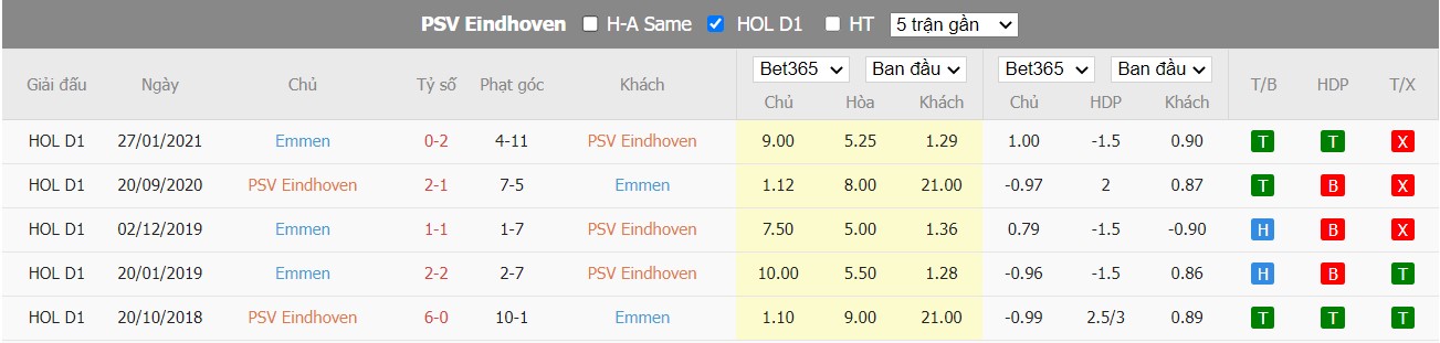 Nhận định PSV vs FC Emmen, 1h ngày 07/08, VĐQG Hà Lan  - Ảnh 3