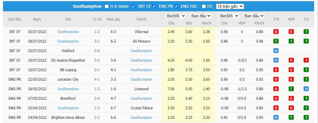 Nhận định Tottenham vs Southampton, 21h00 ngày 6/08, Ngoại Hạng Anh - Ảnh 1