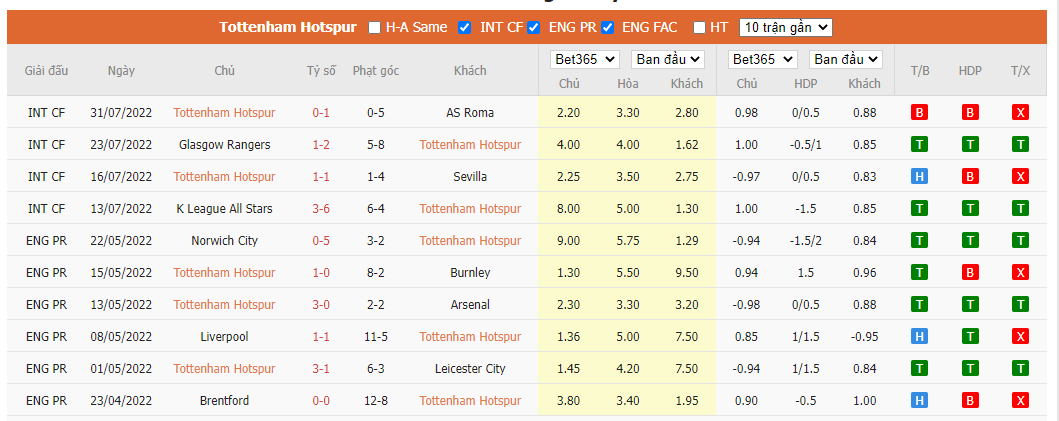 Nhận định Tottenham vs Southampton, 21h00 ngày 6/08, Ngoại Hạng Anh - Ảnh 2