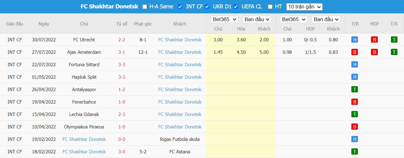 Nhận định AS Roma vs Shakhtar Donetsk, 1h45 ngày 08/08, Giao hữu  - Ảnh 4