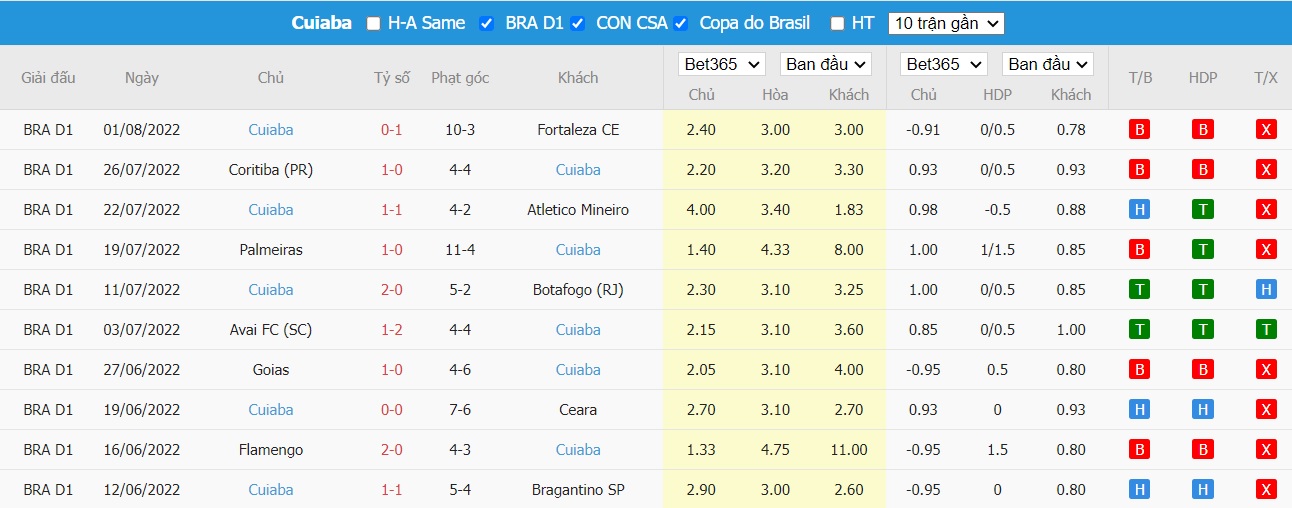 Nhận định Fluminense vs Cuiaba, 2h ngày 08/08, VĐQG Brazil  - Ảnh 2
