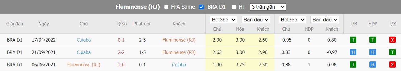 Nhận định Fluminense vs Cuiaba, 2h ngày 08/08, VĐQG Brazil  - Ảnh 3