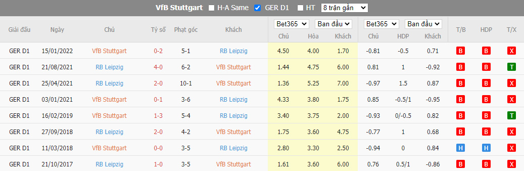 Nhận định Stuttgart vs RB Leipzig, 20h30 ngày 07/08,, Bundesliga  - Ảnh 2