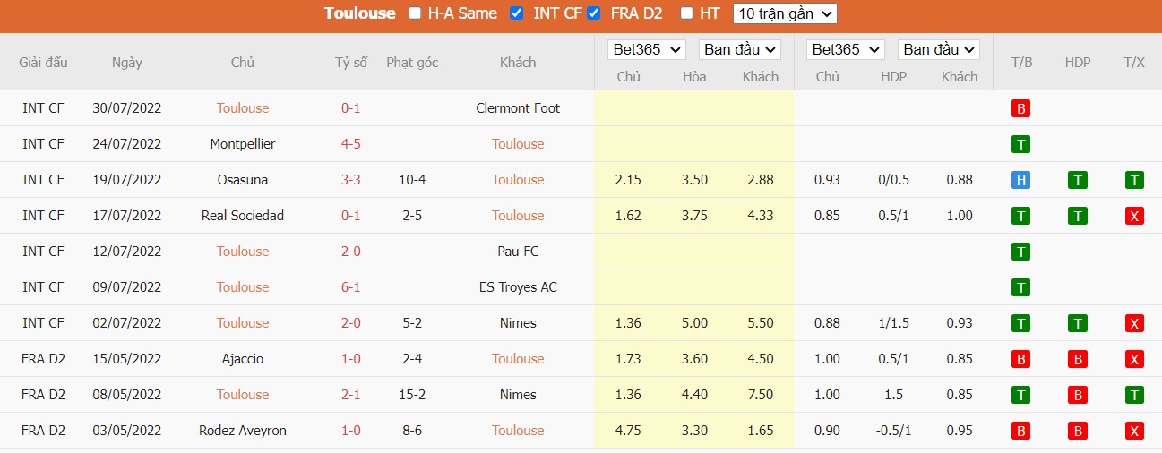 Nhận định Toulouse vs Nice, 18h ngày 07/08, Ligue 1  - Ảnh 5