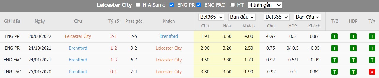 Soi kèo Leicester vs Brentford, 20h ngày 07/08, Ngoại hạng Anh - Ảnh 5