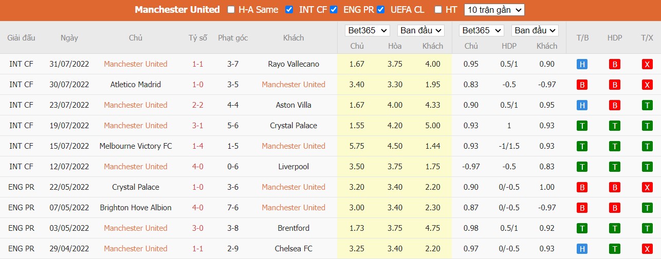 Soi kèo Manchester United vs Brighton, 20h ngày 07/08, Ngoại hạng Anh - Ảnh 3