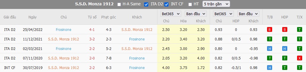 Soi kèo Monza vs Frosinone, 2h15 ngày 08/08, Coppa Italia - Ảnh 4