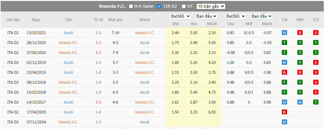 Soi kèo Venezia vs Ascoli, 22h45 ngày 07/08, Coppa Italia - Ảnh 3