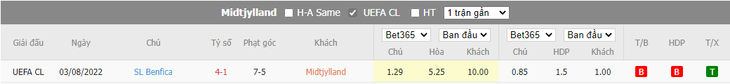 Nhận định Midtjylland vs Benfica, 0h45 ngày 10/8, Champions League  - Ảnh 2