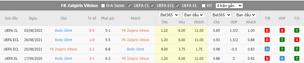 Nhận định Zalgiris Vilnius vs Bodoe/Glimt, 23h ngày 9/8, Champions League  - Ảnh 2
