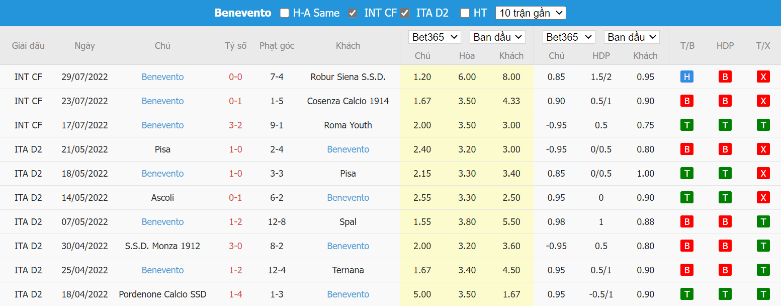 Soi kèo Genoa vs Benevento, 0h45 ngày 08/08, Coppa Italia - Ảnh 2