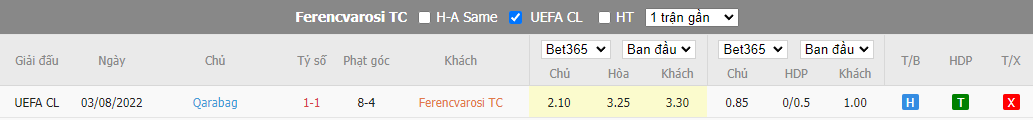 Nhận định Ferencvaros vs Qarabag, 01h00 ngày 10/8, UEFA Champions League - Ảnh 4