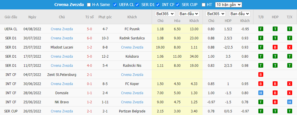 Nhận định Pyunik vs Crvena Zvezda, 00h00 ngày 10/8, UEFA Champions League - Ảnh 3