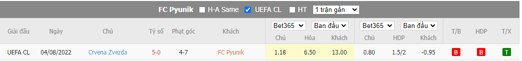 Nhận định Pyunik vs Crvena Zvezda, 00h00 ngày 10/8, UEFA Champions League - Ảnh 4