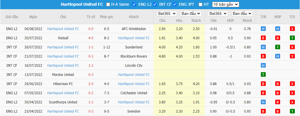 Nhận định Blackburn Rovers vs Hartlepool United, 01h45 ngày 11/8, League Cup - Ảnh 2