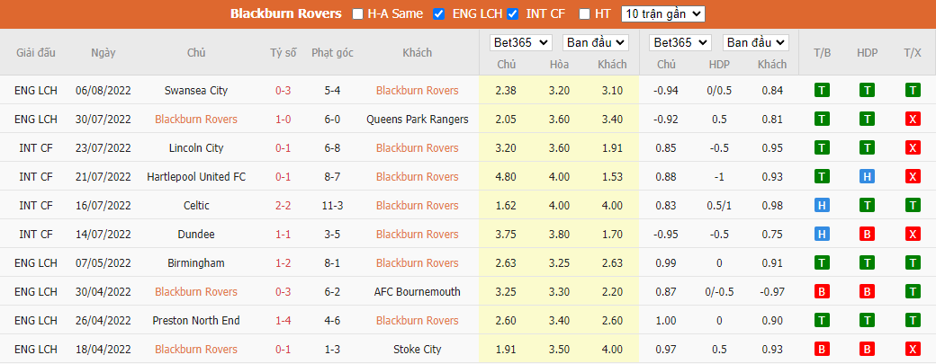 Nhận định Blackburn Rovers vs Hartlepool United, 01h45 ngày 11/8, League Cup - Ảnh 3