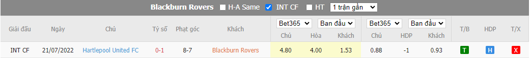 Nhận định Blackburn Rovers vs Hartlepool United, 01h45 ngày 11/8, League Cup - Ảnh 5