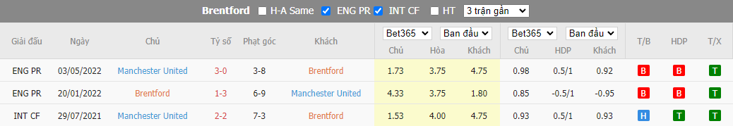 Nhận định Brentford vs Man United, 23h30 ngày 13/8, Ngoại Hạng Anh - Ảnh 5