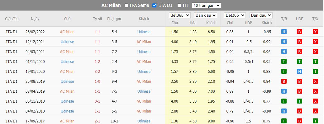 Nhận định AC Milan vs Udinese, 23h30 ngày 13/8, Serie A - Ảnh 4