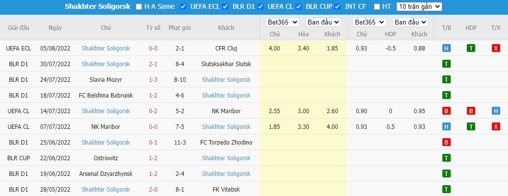 Nhận định CFR Cluj vs Shakhter Soligorsk, 00h00 ngày 12/8, UEFA Conference League - Ảnh 4