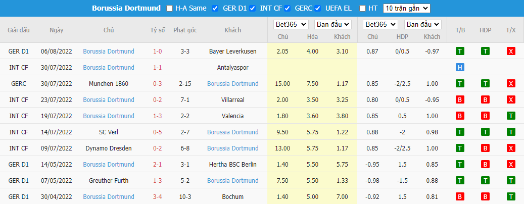 Nhận định Freiburg vs Dortmund, 01h30 ngày 13/8, Bundesliga - Ảnh 3