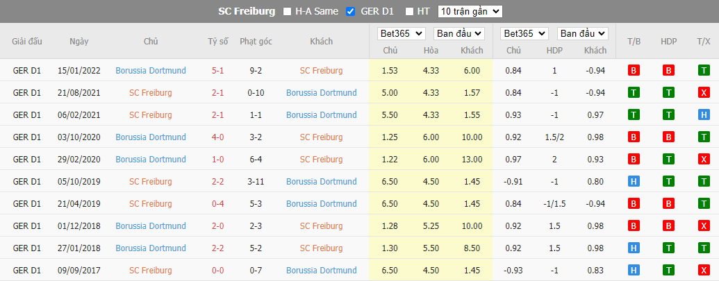 Nhận định Freiburg vs Dortmund, 01h30 ngày 13/8, Bundesliga - Ảnh 4