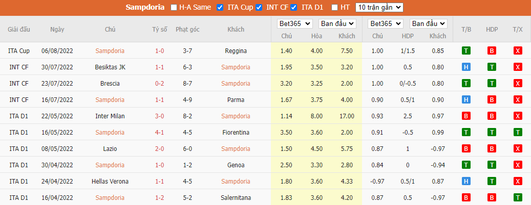 Nhận định Sampdoria vs Atalanta, 23h30 ngày 13/8, Serie A - Ảnh 5