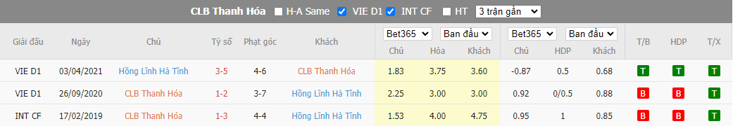 Nhận định Thanh Hóa vs Hà Tĩnh, 18h00 ngày 12/8, V-League - Ảnh 5