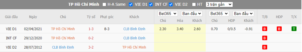 Nhận định TP. Hồ Chí Minh vs Bình Định, 19h15 ngày 12/8, V-League - Ảnh 5